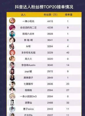 《抖音橱窗，1000粉丝展示秘籍》（如何在1000粉丝以下的情况下有效展示橱窗内商品？）