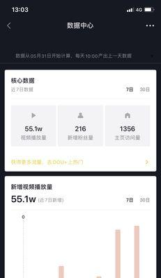 如何在抖音带货赚钱？（从1000粉丝到万人追捧的秘诀）