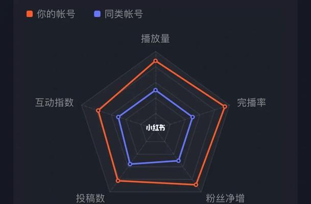 如何开通抖音短视频权限（解决抖音短视频上传问题的方法）