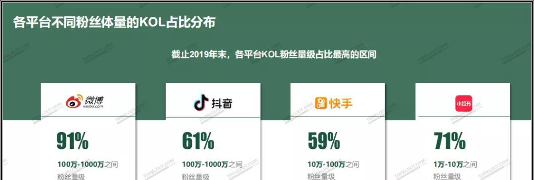 抖音粉丝增加到1000后为何没有流量？（探究抖音算法的变化和用户操作的影响）