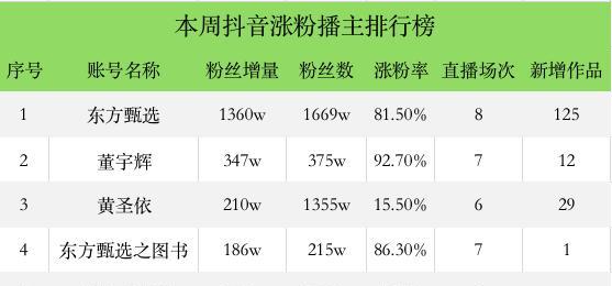 抖音粉丝量如何快速涨？（15个小技巧帮你扩大粉丝团）