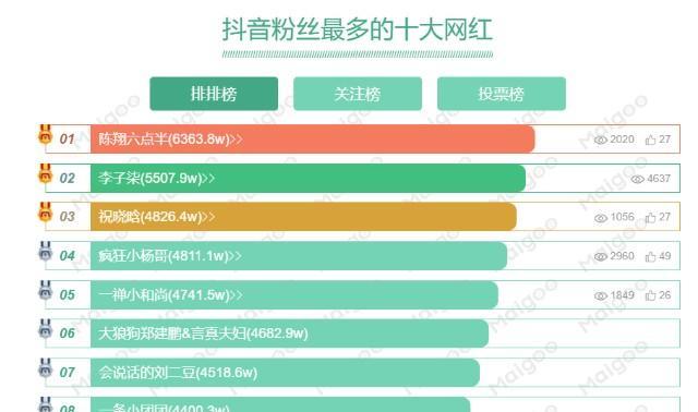 抖音粉丝量如何快速涨？（15个小技巧帮你扩大粉丝团）