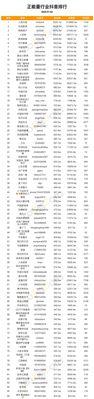 解锁抖音10000粉丝的新功能（这些功能你必须知道）