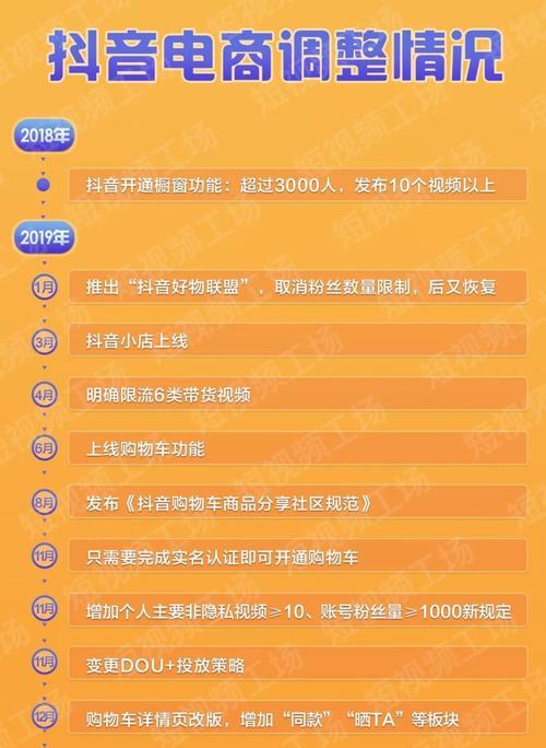 抖音购物车权限被收回如何重新开通（从取消权限到恢复权限的全过程）