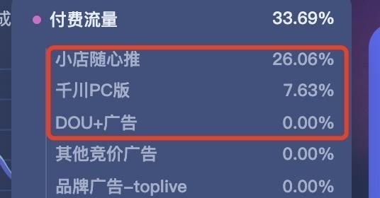 抖音号1000粉能否成功推广千川？（解析小号推广大主题，以千川为例分析）