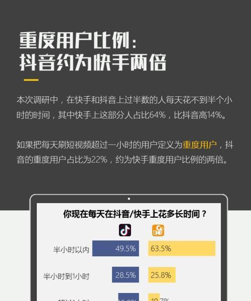 抖音剪辑达成1000万粉丝，这是我的成功秘诀！（分享我的抖音剪辑成功之路和1000万粉丝成长经验）