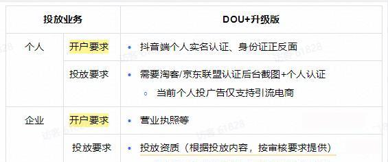 如何在抖音上开通小黄车？（操作流程步骤详解，让你轻松开启出行新体验！）