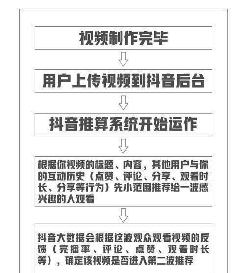 抖音开通小黄车操作流程视频教程（如何在抖音上开通小黄车功能？）