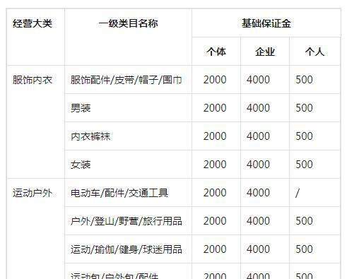 抖音小黄车押金能否退回？（退还押金流程、时长和注意事项）
