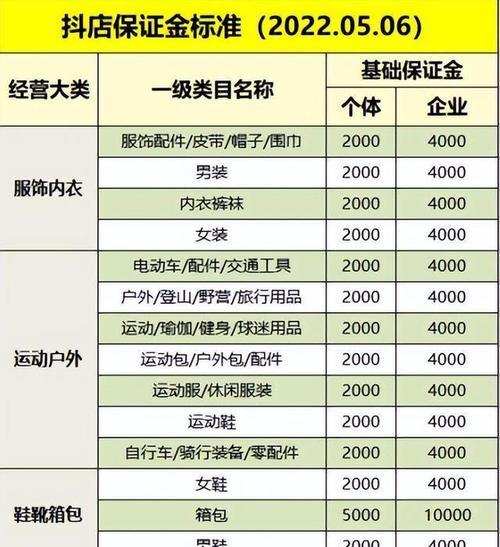 抖音开通小黄车营业执照（小黄车承认购买营业执照，引发争议）