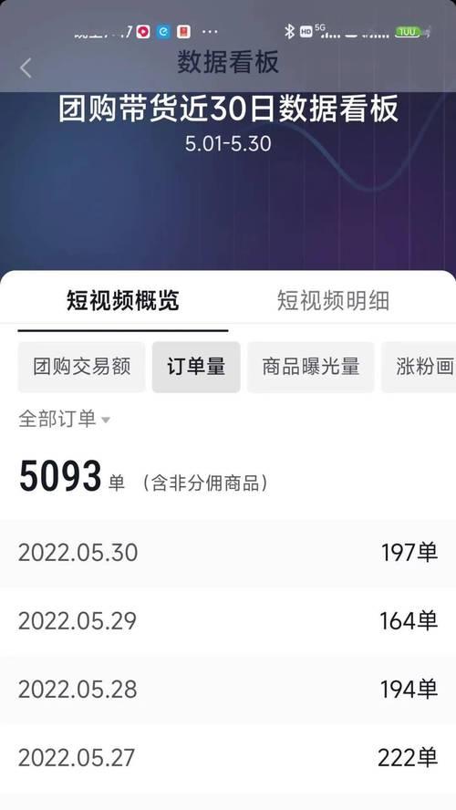 抖音没有1000粉也能做团购达人吗？（团购达人门槛低不低？探讨不同门槛的影响）