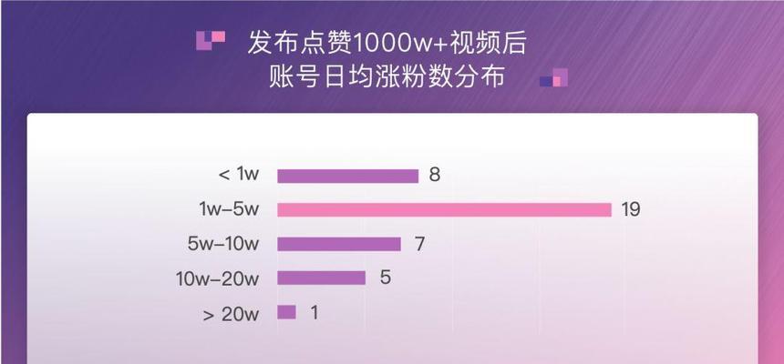 抖音涨粉必读，快速涨1000粉丝的秘诀！（解密抖音涨粉攻略，让你的账号火爆起来）