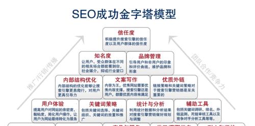 优化网站结构，提升用户体验（从设计到布局，打造用户友好的网站）