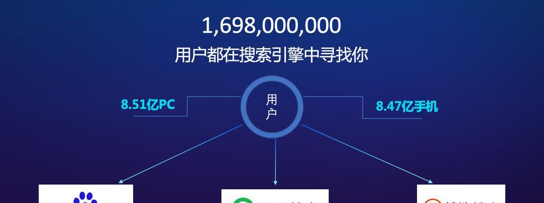 友链建设对网站优化的作用（了解友链建设，让你更好地爬上搜索引擎首页）
