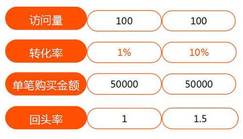 提高网站流量的10种方法（让你的网站在搜索引擎中脱颖而出）