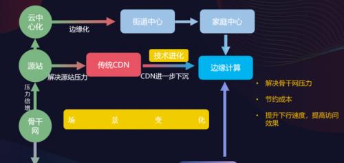 未来SEO优化发展趋势预测（从人工智能到视频搜索，探究2023年SEO的新方向）