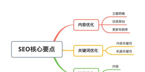 如何通过白帽优化技术突破网页SEO优化瓶颈？（掌握这些技巧，让你的网页排名飙升）