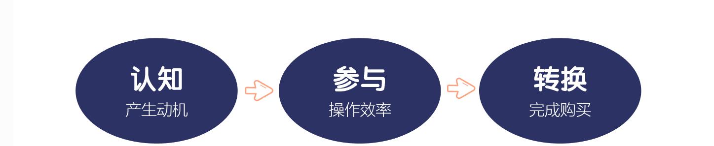 网站优化实战指南（从零开始提升网站流量的方法）