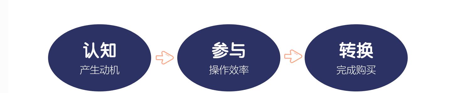 网站优化实战指南（从零开始提升网站流量的方法）