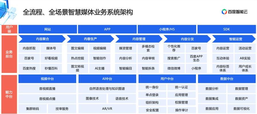 解决百度反馈泛需求词问题的技巧（如何优化文章内容，提高搜索引擎排名）