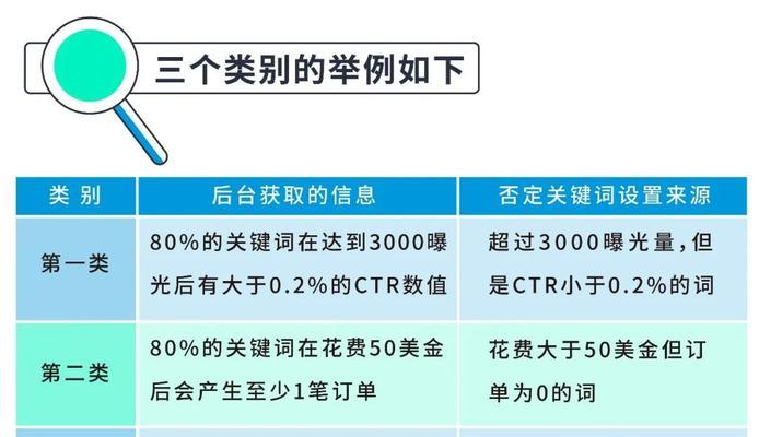 如何防止排名下降？（10个有效方法教你保持网站排名稳定）