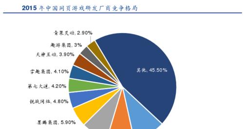 如何分析竞争对手网站并制定营销策略