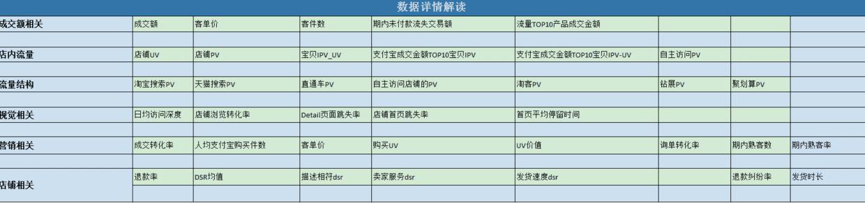 如何分析竞争对手网站并制定营销策略