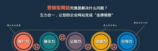 如何在网站上更好地推广您的品牌（掌握关键技巧，提高营销效果）