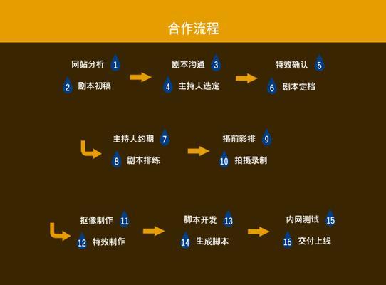 提升用户体验（提升用户体验）