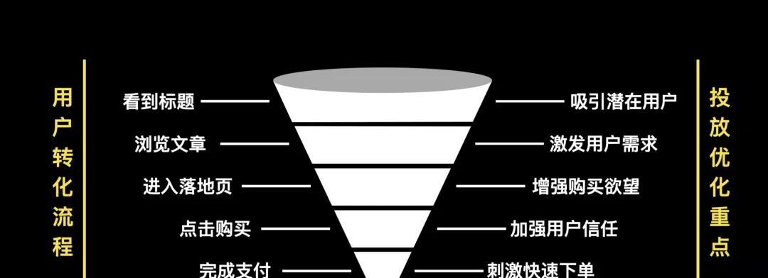突破SEO瓶颈的7个有效策略（如何在竞争激烈的市场中脱颖而出）