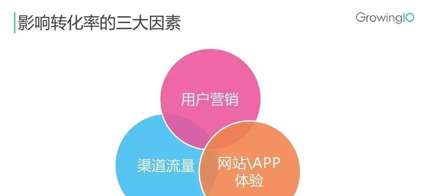 SEO优化流程图