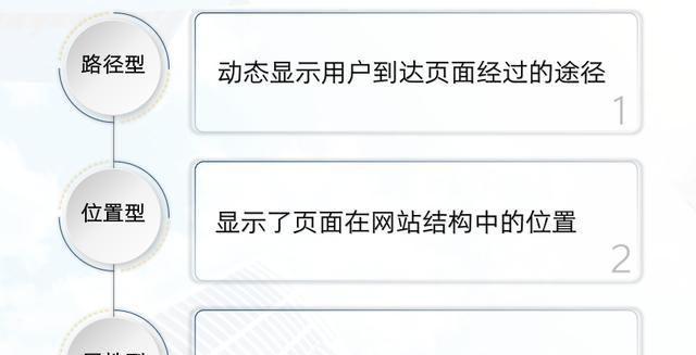 站内SEO优化技巧——从网站导航开始（如何优化网站导航实用性提升用户体验）