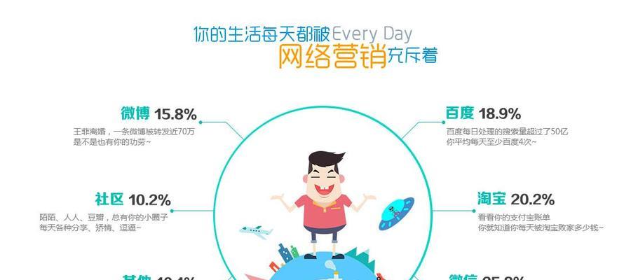 站内布局技巧（四大技巧帮助你在搜索引擎中脱颖而出）