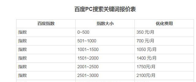 如何优化网站指数（掌握正确方法，让你的网站更上一层楼）