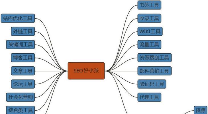 站群系统的SEO优化策略（打造完美站群，提升网站排名）