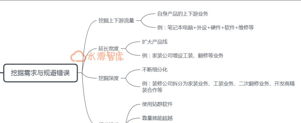 如何进行站群优化（详解优化站群的具体流程）