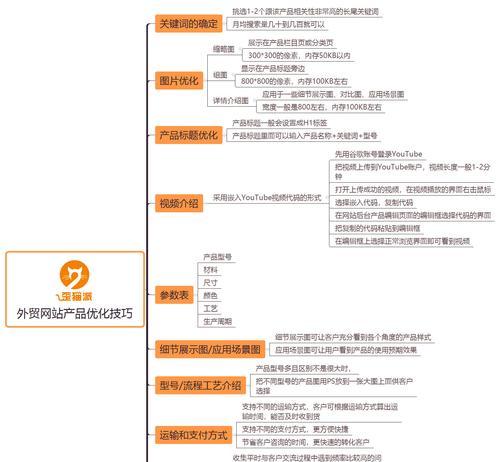 掌握SEO站内、站外优化技巧，提升网站排名（教你如何实现网站排名靠前的方法和技巧）