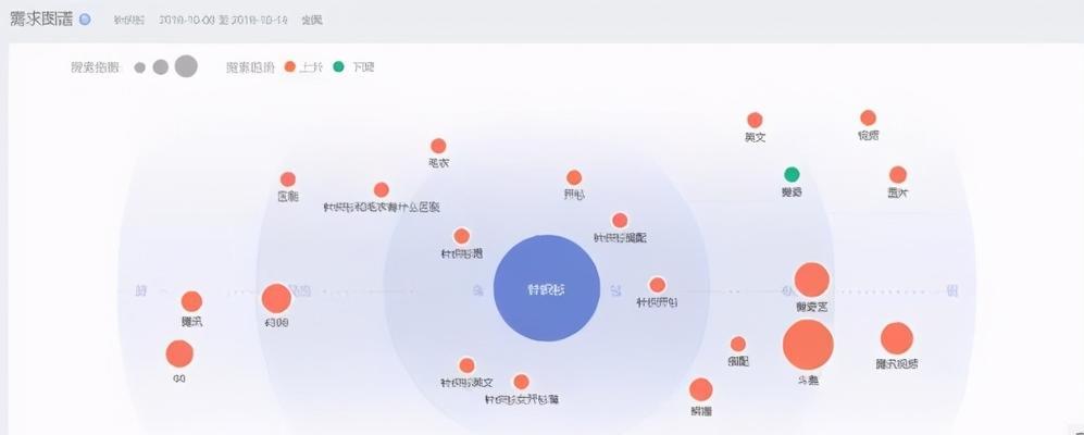 长尾（揭开长尾的流量神秘面纱）