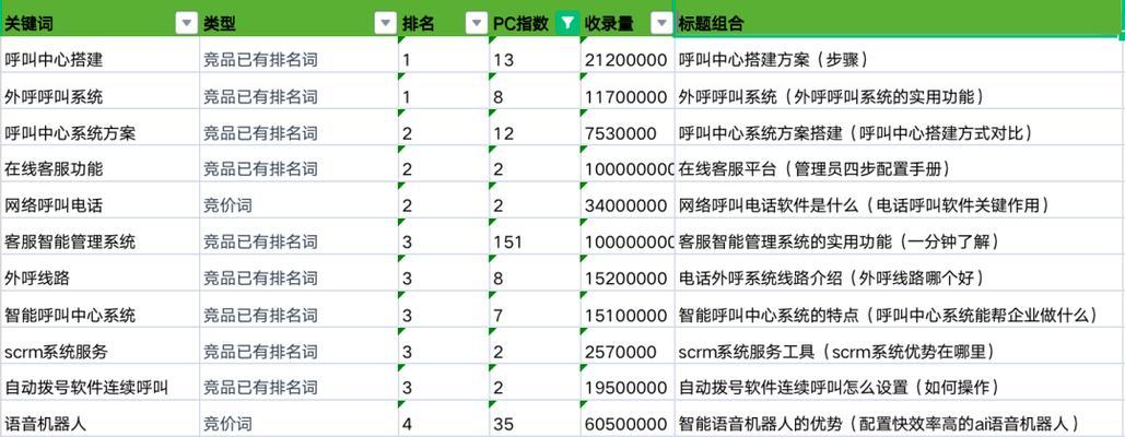 长尾（揭开长尾的流量神秘面纱）