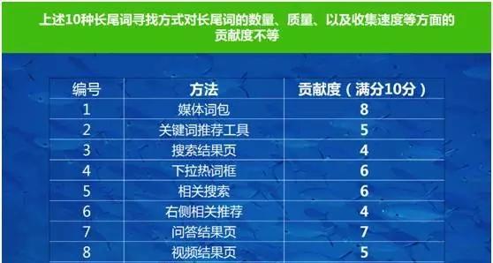 为什么长尾并不无用？（揭开长尾的真正价值）