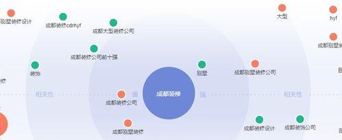 长尾优化挖掘方法——打造精准流量入口（如何通过长尾优化，提升网站流量和转化率）