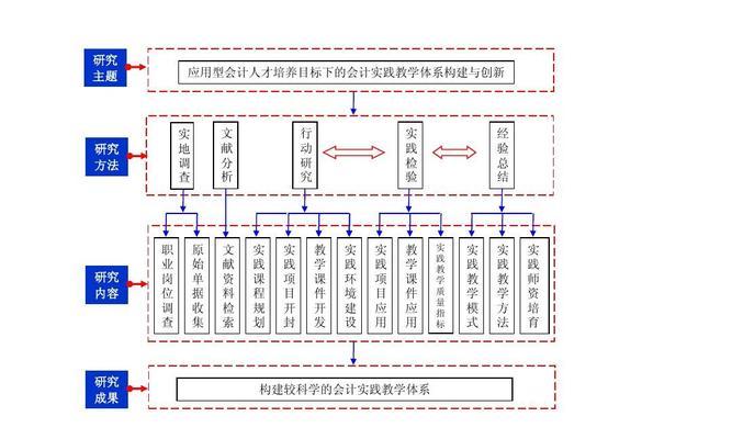 SEO优化技术——网页反作弊（探讨网页反作弊的思路与方法，有效提高网站排名）