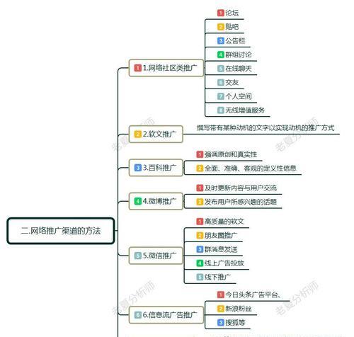 掌握网站推广的4个基础技能（打造推广策略，让网站吸引更多流量和用户）