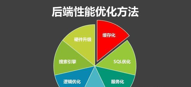 掌握SEO优化技巧，让网站流量飞升（如何优化网站，提高搜索引擎排名）