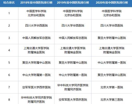 揭秘网站排名靠前的原因（探究搜索引擎优化的奥秘）