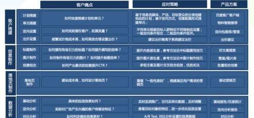 如何优化着陆页网站？（掌握着陆页网站优化的技巧，提高网站转化率）