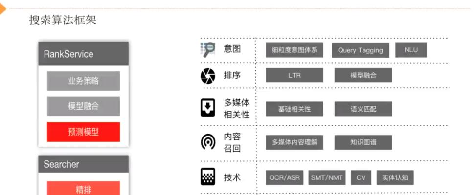 搜索引擎算法调整（提高搜索结果的质量与用户体验）