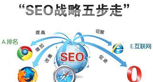 SEO优化整合（探索SEO优化的多样化方式，为您的网站注入新的动力）