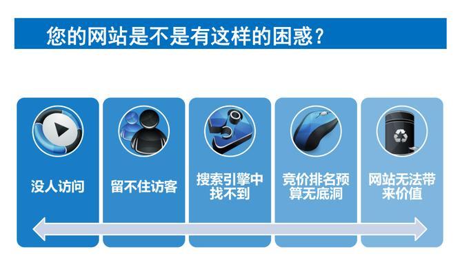如何实现整站优化（推动网站价值持续提升）