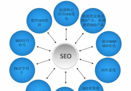 如何正确实施SEO网络营销（从策略到执行，全面掌握SEO网络营销实战技巧）